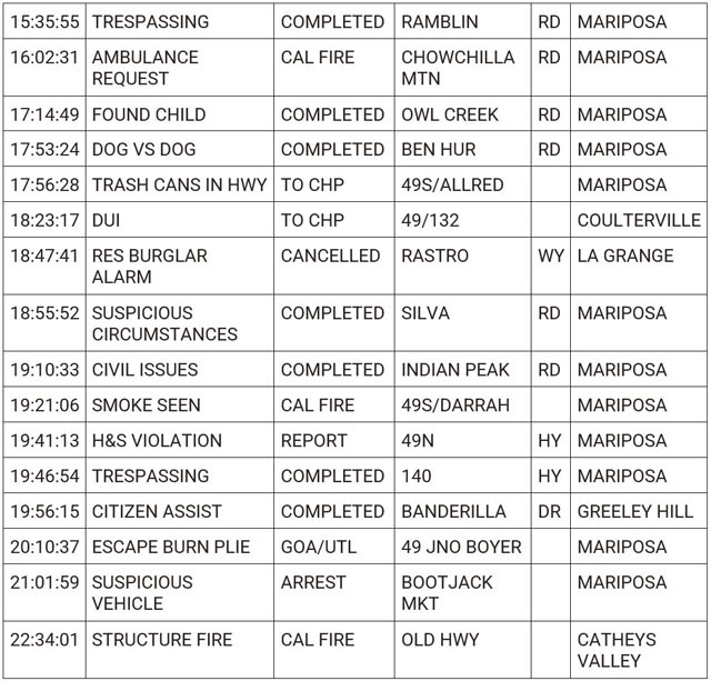 mariposa county booking report for march 15 2024 2