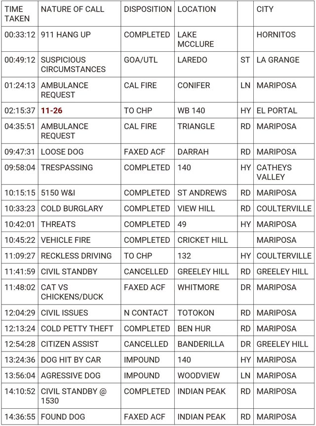 mariposa county booking report for march 16 2024 1
