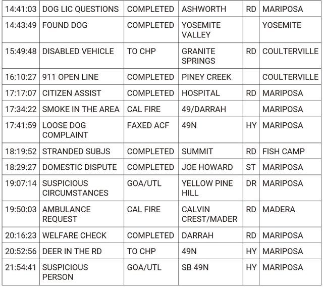 mariposa county booking report for march 16 2024 2
