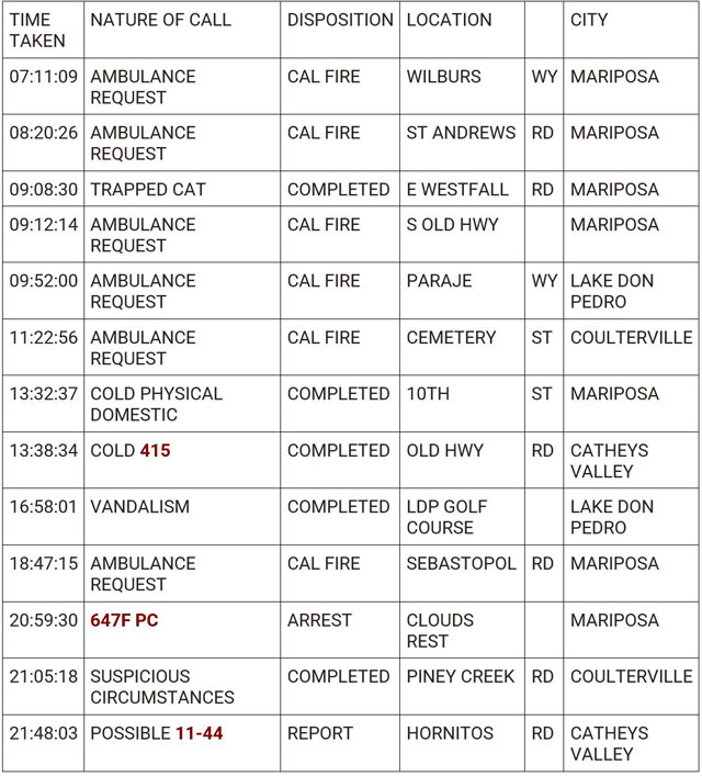 mariposa county booking report for march 17 2024 1
