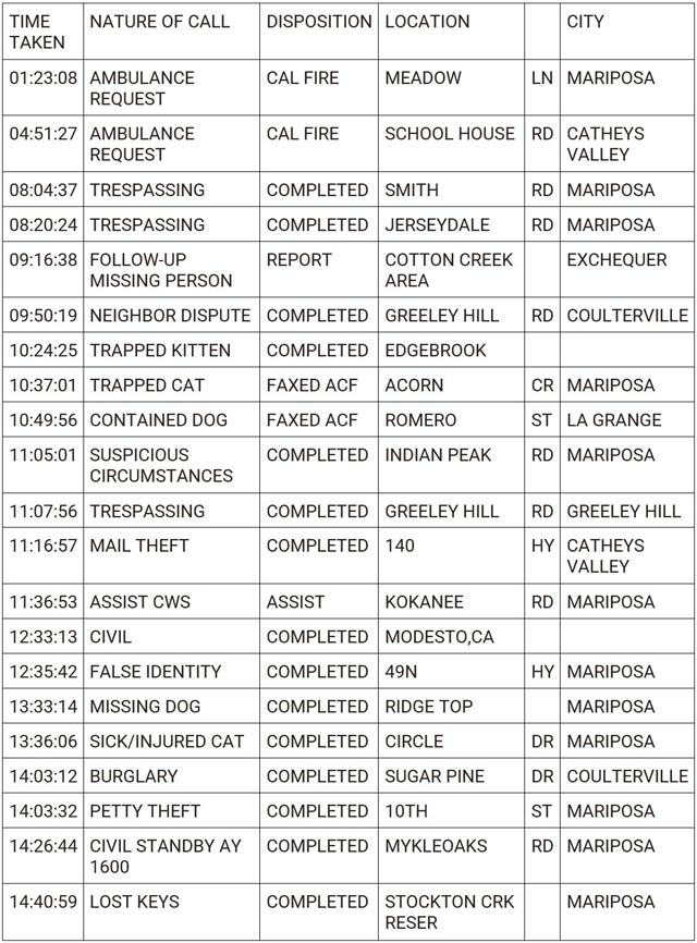 mariposa county booking report for march 18 2024 1