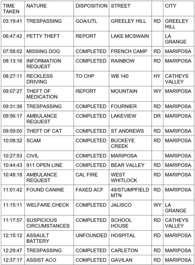 mariposa county booking report for march 19 2024 1