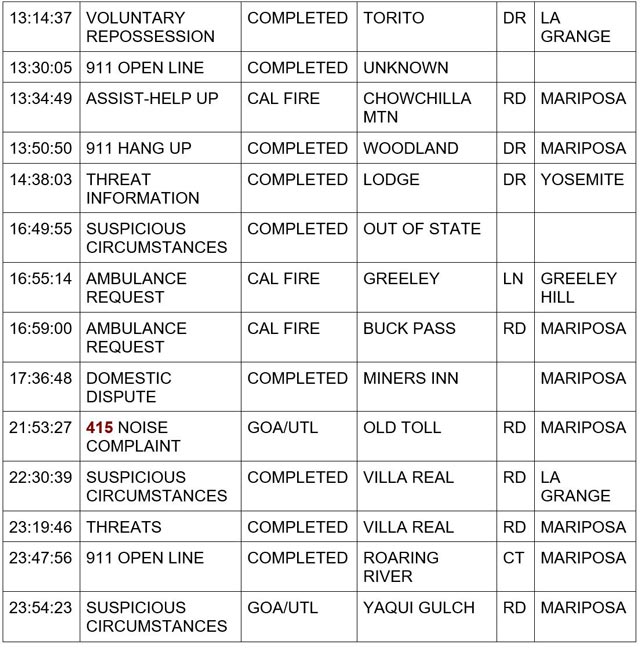 mariposa county booking report for march 19 2024 2