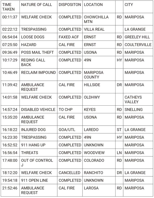 mariposa county booking report for march 2 2024 1