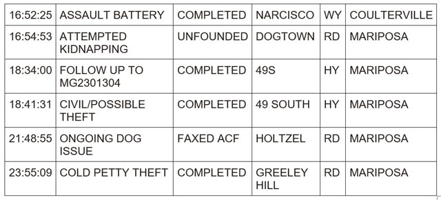 mariposa county booking report for march 20 2024 2