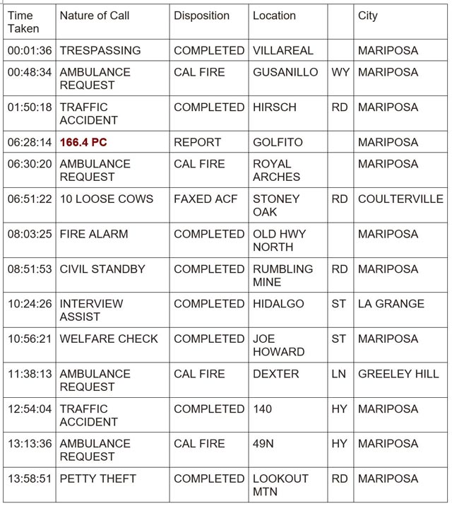 mariposa county booking report for march 21 2024 1