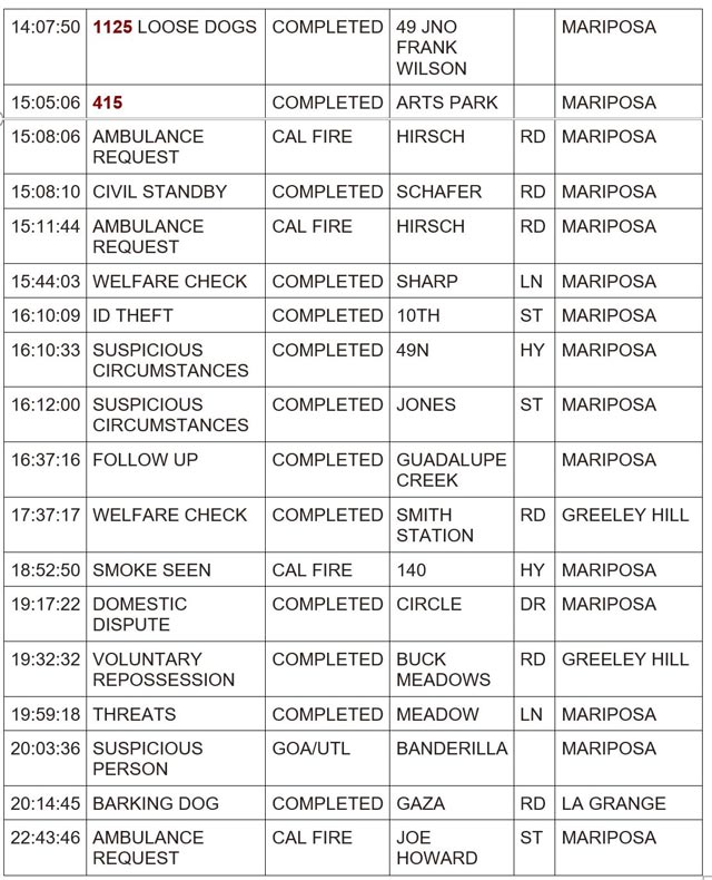 mariposa county booking report for march 21 2024 2