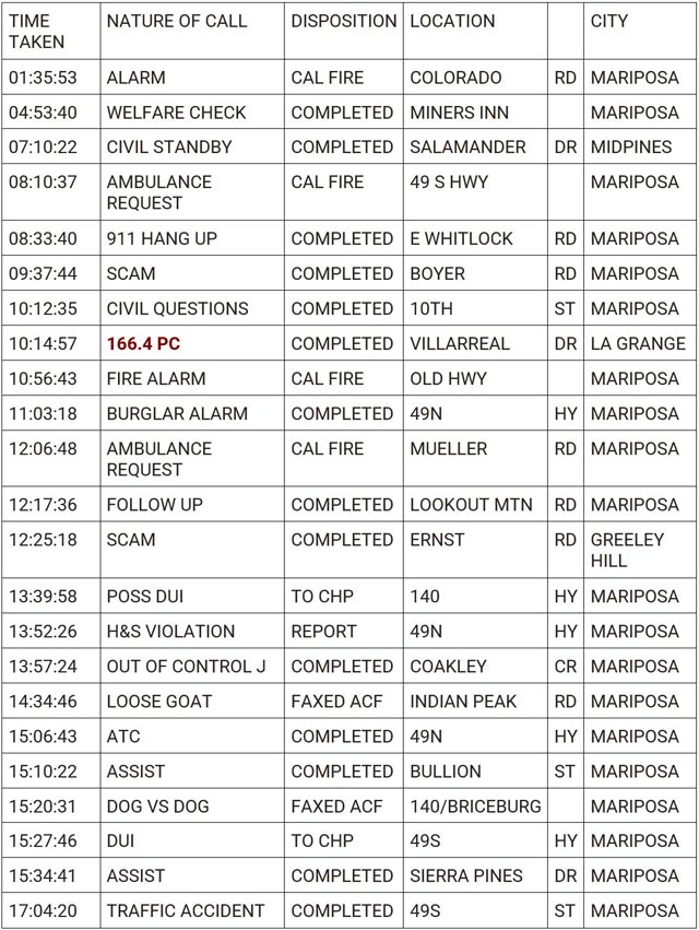 mariposa county booking report for march 22 2024 1