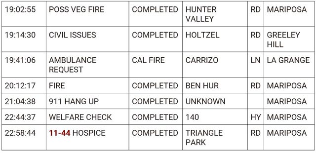 mariposa county booking report for march 22 2024 2