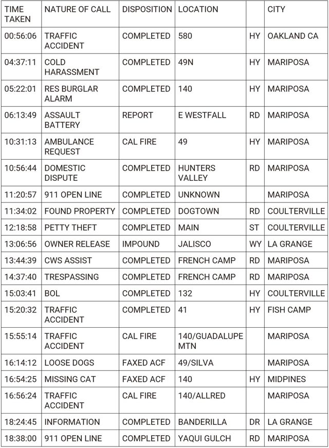 mariposa county booking report for march 23 2024 1