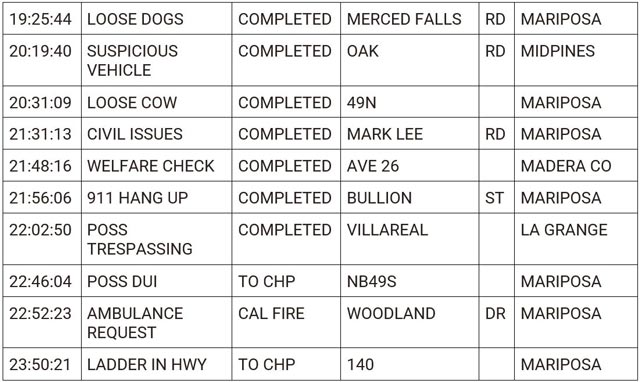 mariposa county booking report for march 23 2024 2
