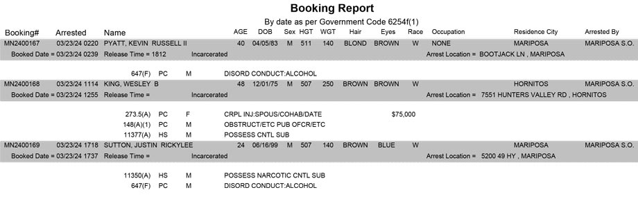 mariposa county booking report for march 23 2024
