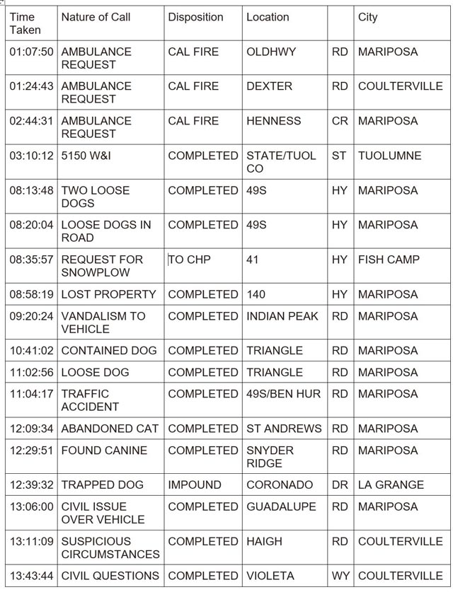 mariposa county booking report for march 24 2024 1