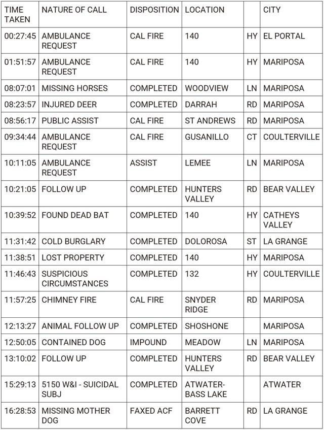 mariposa county booking report for march 25 2024 1