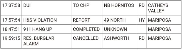 mariposa county booking report for march 25 2024 2