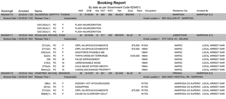 mariposa county booking report for march 25 2024
