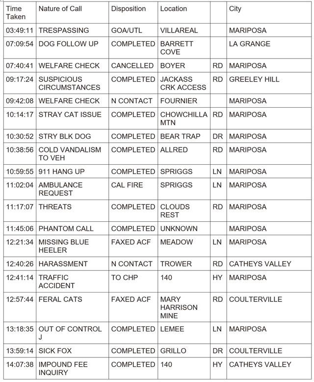 mariposa county booking report for march 26 2024 1