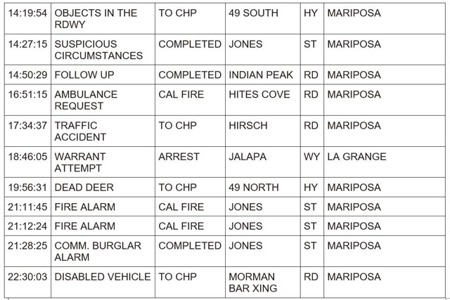 mariposa county booking report for march 26 2024 2