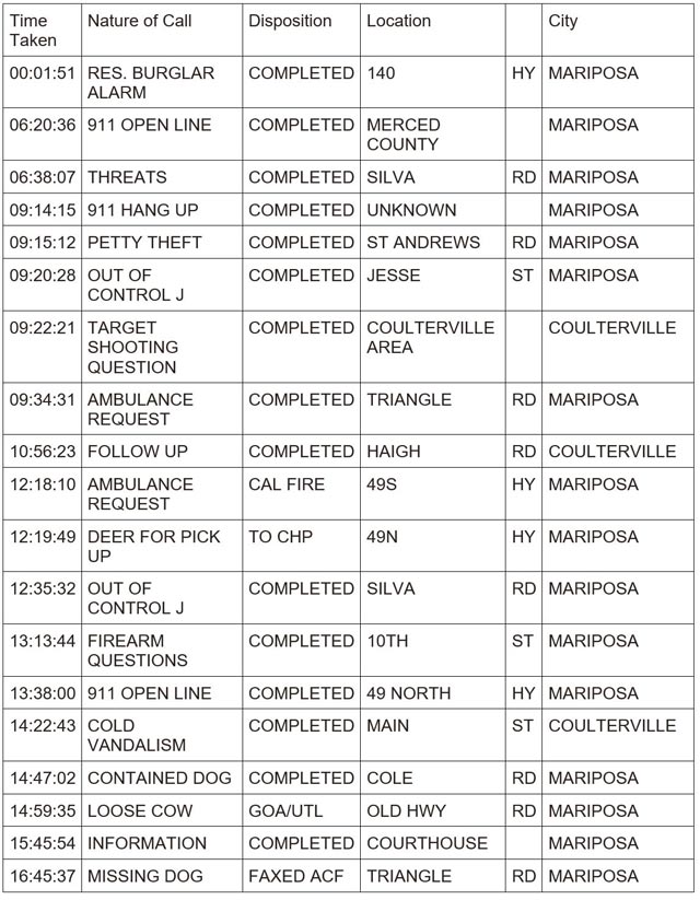 mariposa county booking report for march 27 2024 1