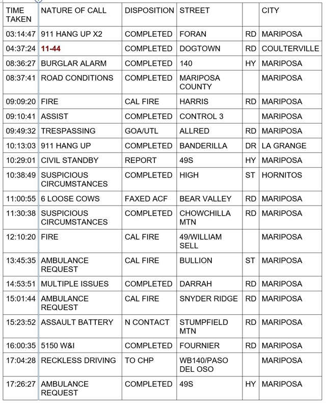 mariposa county booking report for march 28 2024 1
