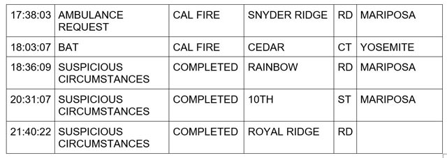 mariposa county booking report for march 28 2024 2