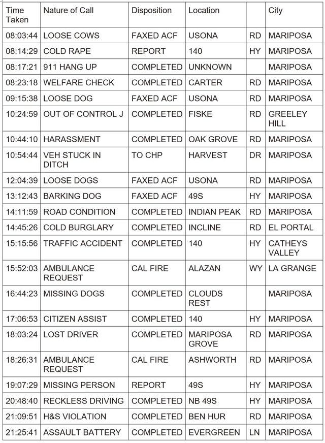 mariposa county booking report for march 29 2024 1