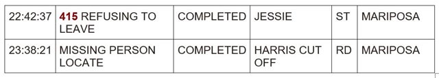 mariposa county booking report for march 29 2024 2