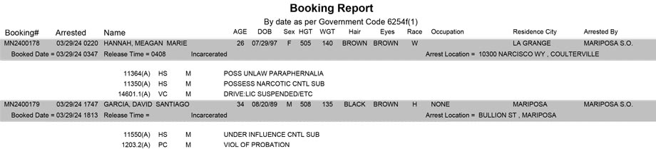 mariposa county booking report for march 29 2024