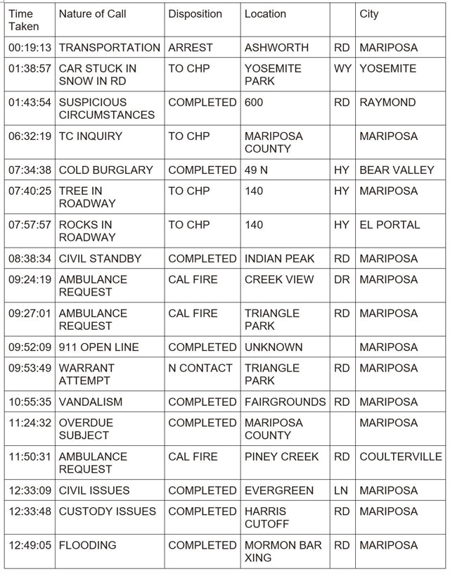 mariposa county booking report for march 30 2024 1