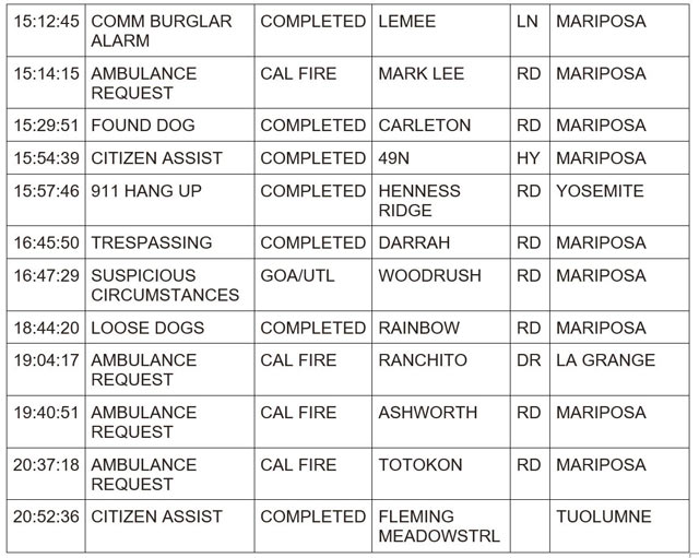 mariposa county booking report for march 30 2024 2