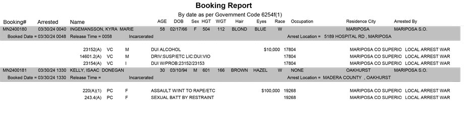 mariposa county booking report for march 30 2024