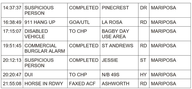 mariposa county booking report for march 31 2024 2