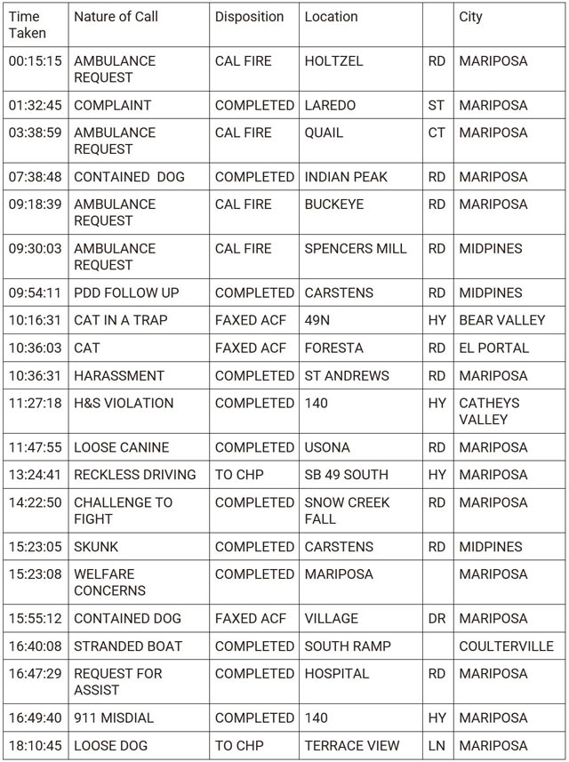 mariposa county booking report for march 4 2024 1