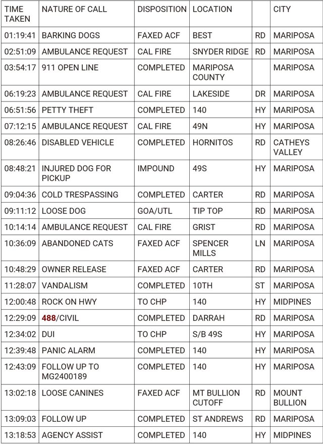 mariposa county booking report for march 5 2024 1
