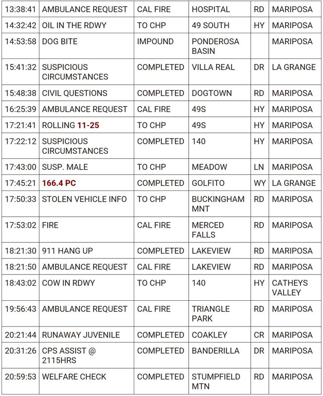 mariposa county booking report for march 5 2024 2