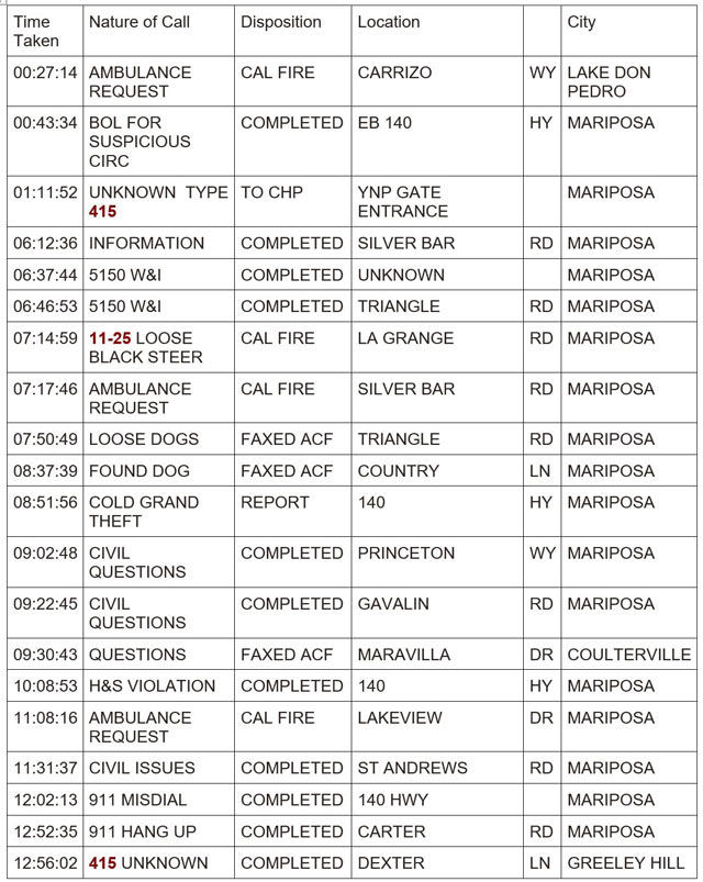 mariposa county booking report for march 6 2024 1