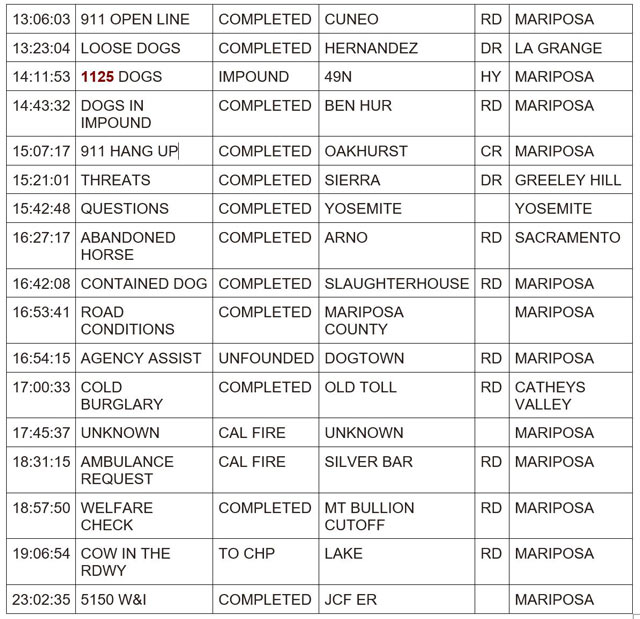 mariposa county booking report for march 6 2024 2