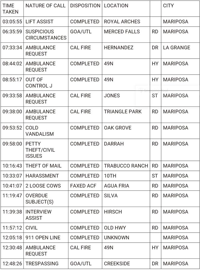 mariposa county booking report for march 7 2024 1