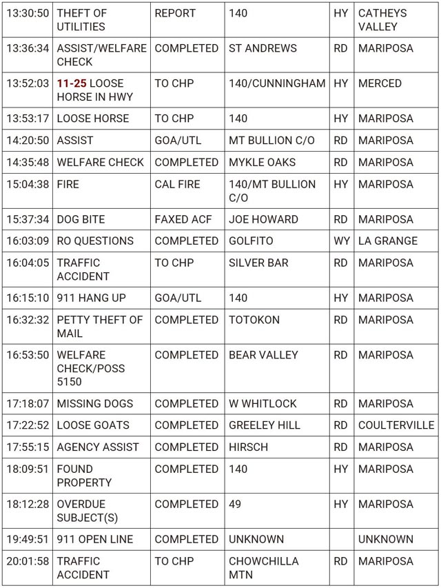 mariposa county booking report for march 7 2024 2