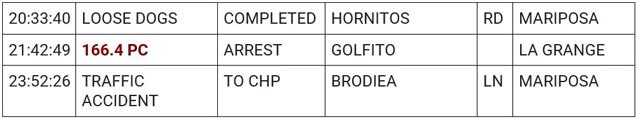 mariposa county booking report for march 7 2024 3