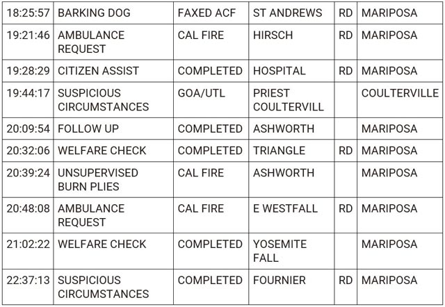 mariposa county booking report for march 8 2024 2