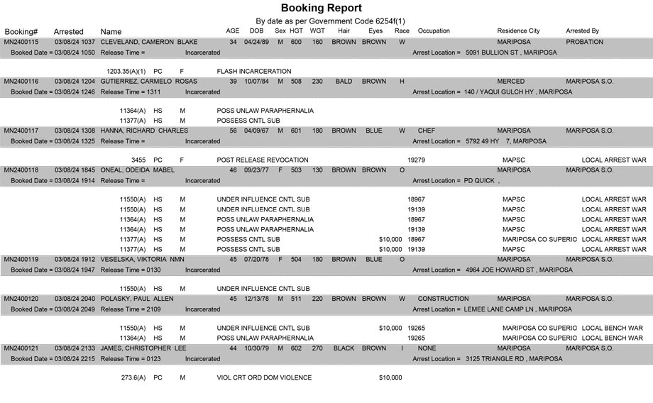 mariposa county booking report for march 8 2024