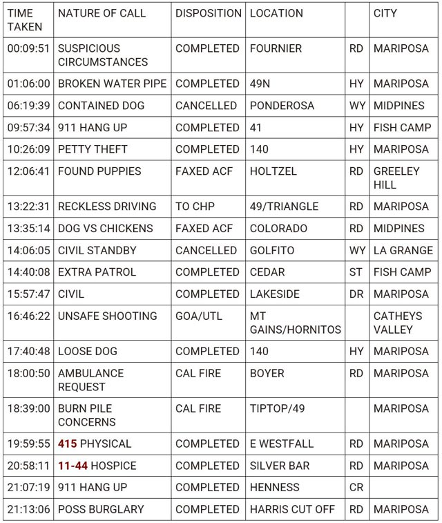 mariposa county booking report for march 9 2024 1