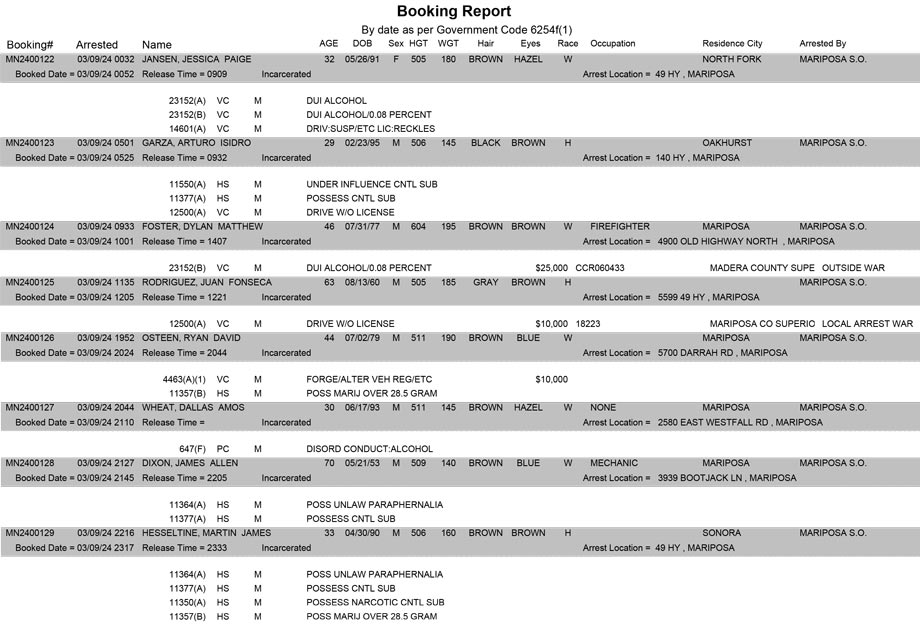 mariposa county booking report for march 9 2024