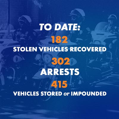 Bakersfield Stats 2 5.14