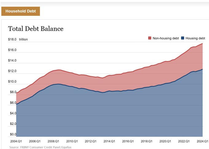 debt