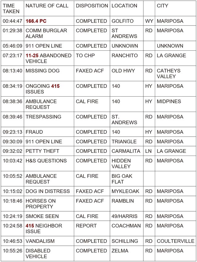 mariposa county booking report for may 10 2024 1