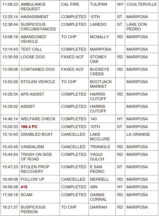 mariposa county booking report for may 10 2024 2