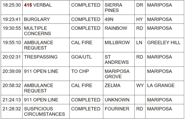 mariposa county booking report for may 10 2024 3