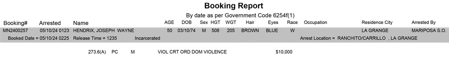 mariposa county booking report for may 10 2024